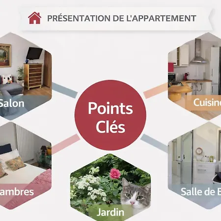 Channel-appartement Cosy Avec Piscine, Jardin & Nature Aux Portes De Paris *